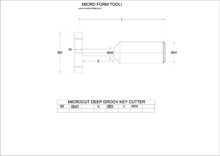 Deep Grooving Cutters